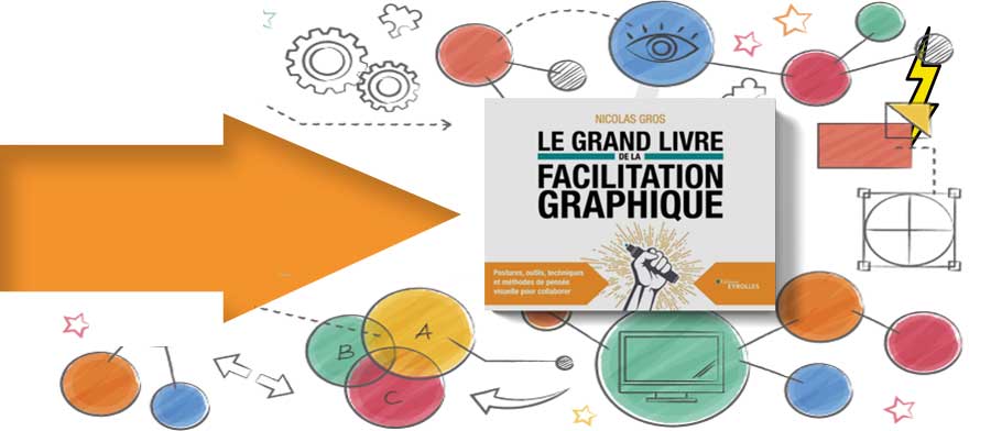 Facilitation graphique